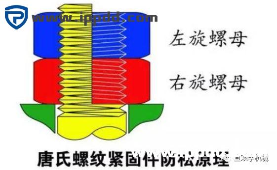 12种超级经典的螺栓防松设计