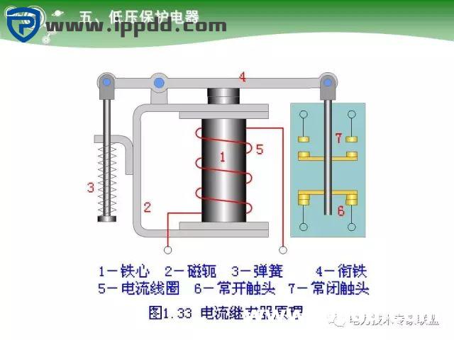 电气基础 | 84页PPT详细讲解电气元件大全！