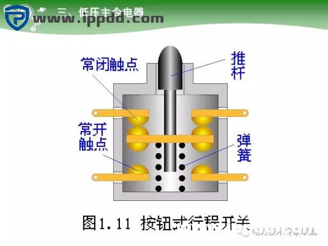 电气基础 | 84页PPT详细讲解电气元件大全！