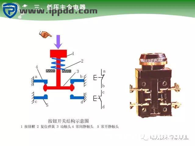 电气基础 | 84页PPT详细讲解电气元件大全！