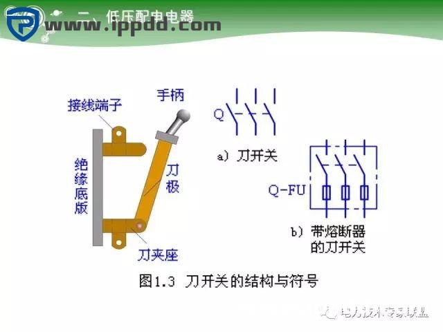电气基础 | 84页PPT详细讲解电气元件大全！