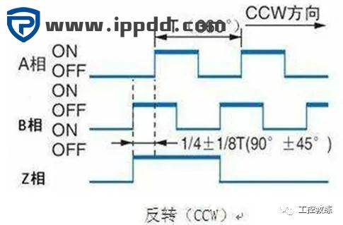 编码器的工作原理及结合PLC使用实例