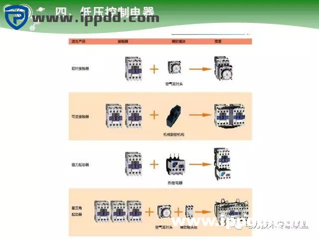 电气基础 | 84页PPT详细讲解电气元件大全！
