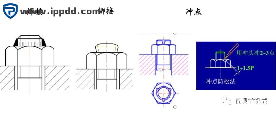 12种超级经典的螺栓防松设计