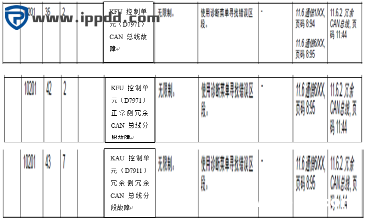 卡尔玛DCG双箱堆高机吊具无液压动作的快速维修案例