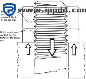 12种超级经典的螺栓防松设计