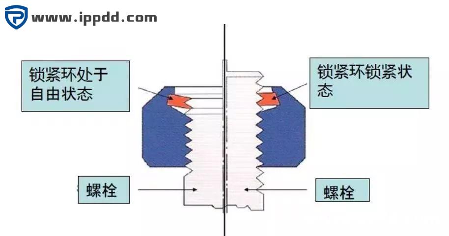 12种超级经典的螺栓防松设计