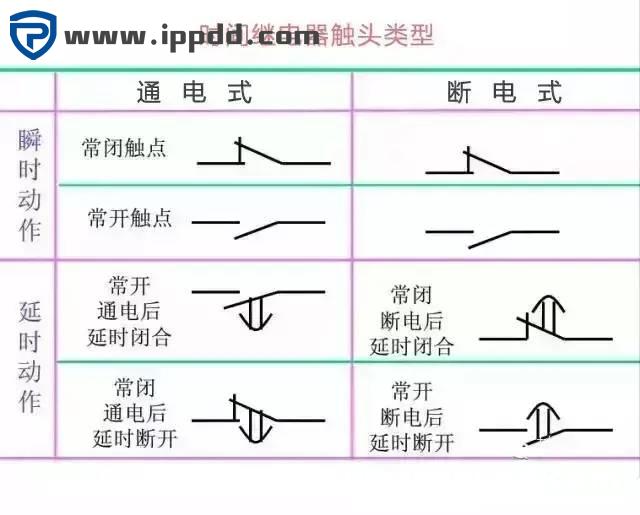 近百张电气原理图和实物接线图，电工接线不求人！