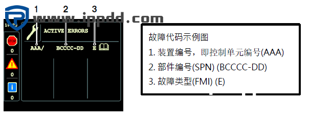 DRU450正面吊出现故障代码10201的快速维修