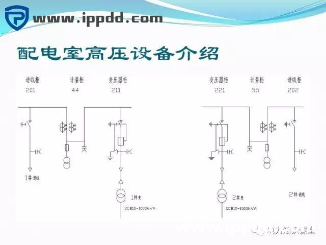 10kV配电室设备