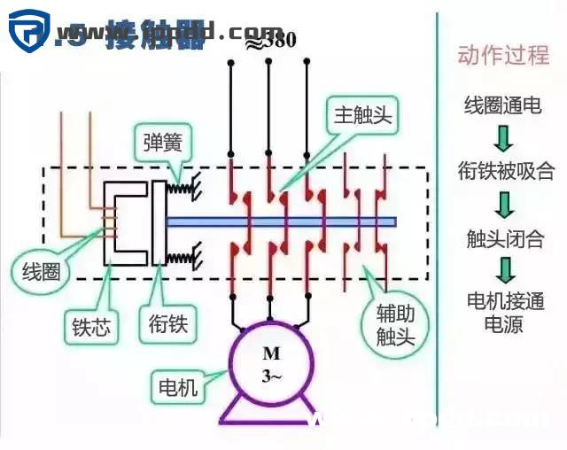 近百张电气原理图和实物接线图，电工接线不求人！