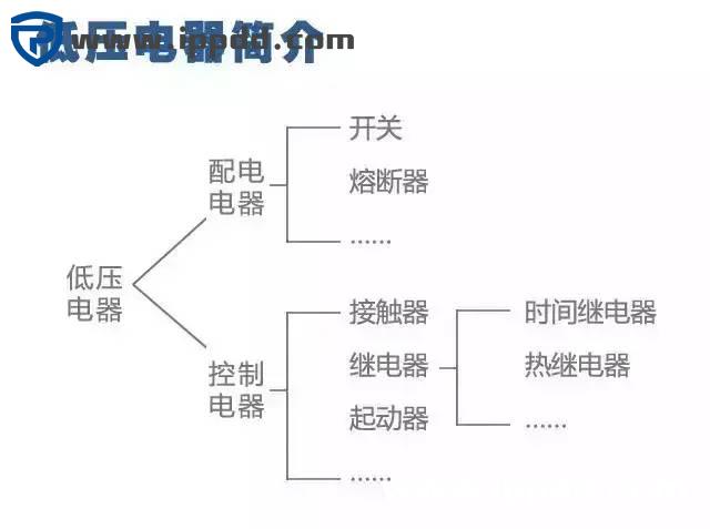近百张电气原理图和实物接线图，电工接线不求人！