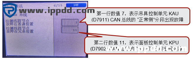 DRU450正面吊出现故障代码10201的快速维修
