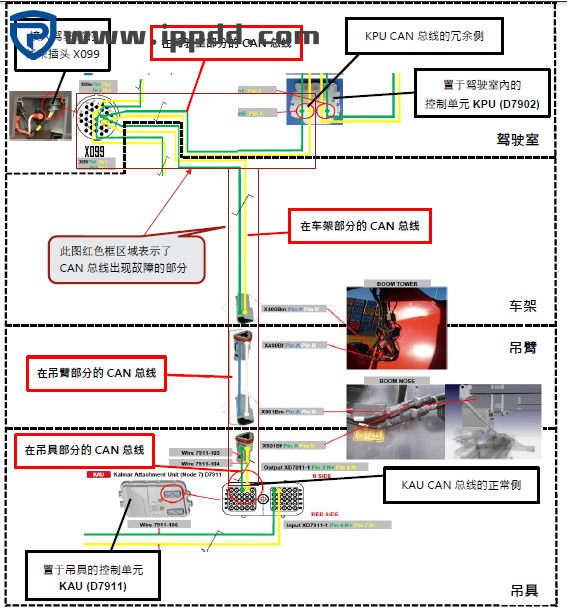 DRU450正面吊出现故障代码10201的快速维修