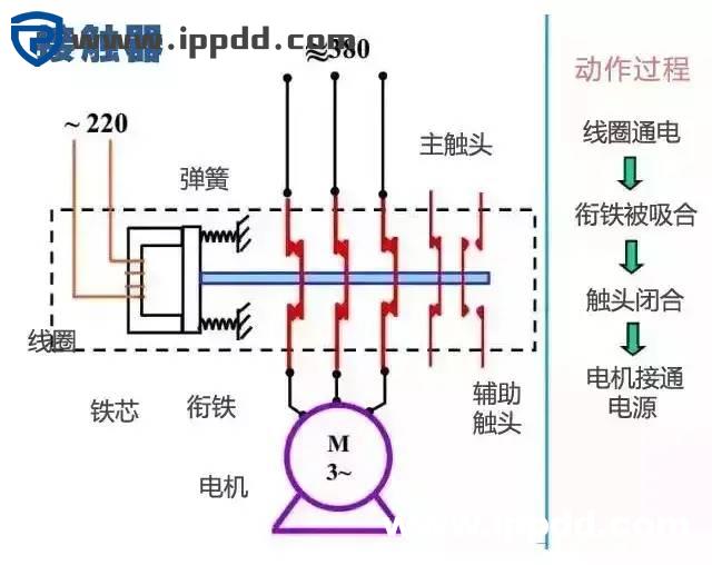 近百张电气原理图和实物接线图,电工接线不求人!