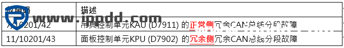 DRU450正面吊出现故障代码10201的快速维修