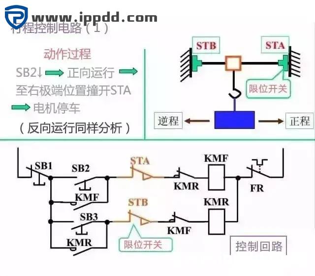 近百张电气原理图和实物接线图，电工接线不求人！