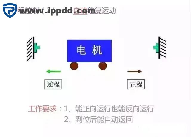 近百张电气原理图和实物接线图，电工接线不求人！