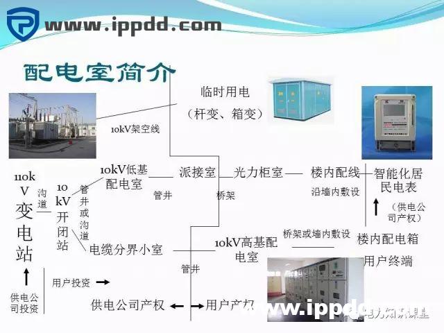 10kV配电室设备
