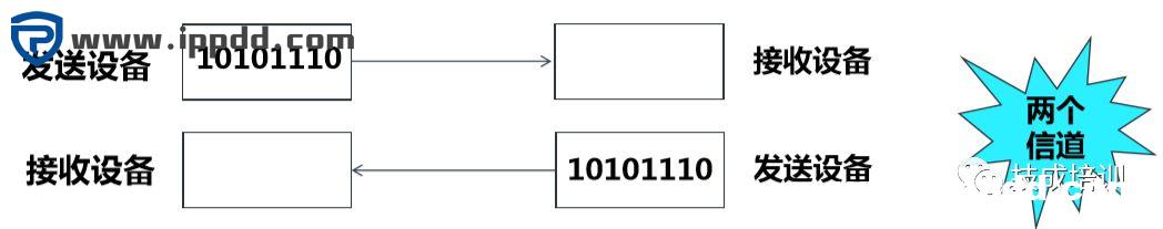 西门子S7-1500PLC重点知识：通信原理【图文并茂】