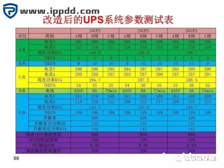 谐波知识及处理技术