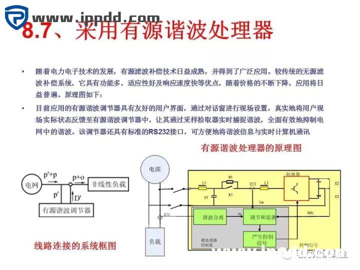谐波知识及处理技术
