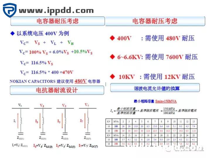 谐波知识及处理技术