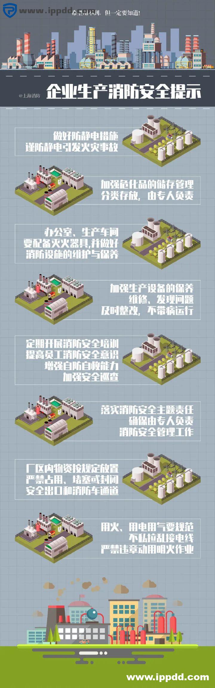 应急科普图文 | 企业生产消防安全提示