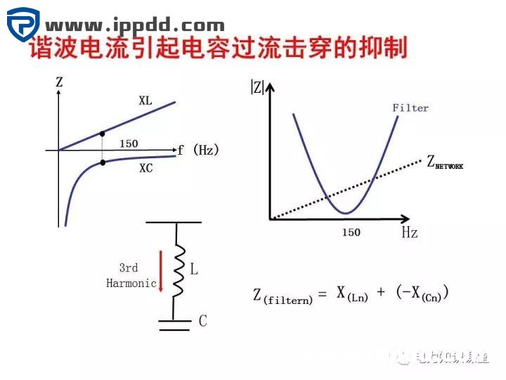 谐波知识及处理技术