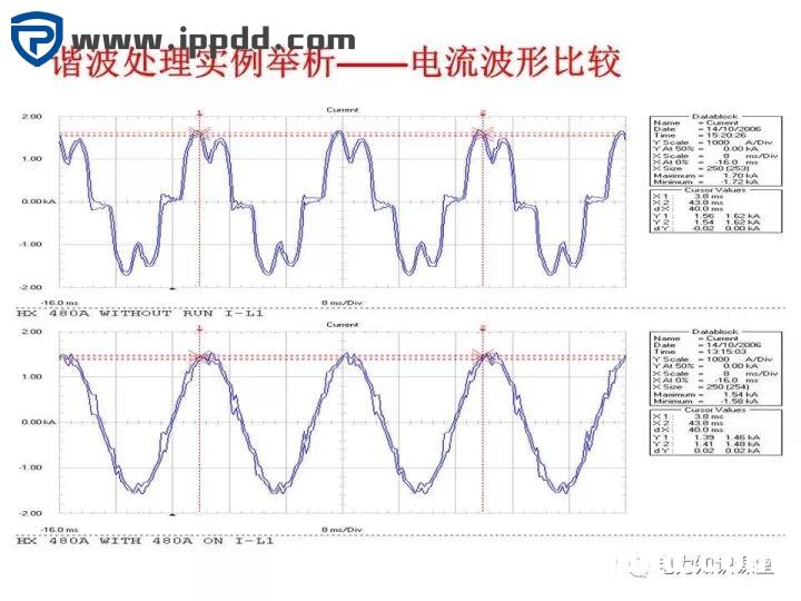 谐波知识及处理技术