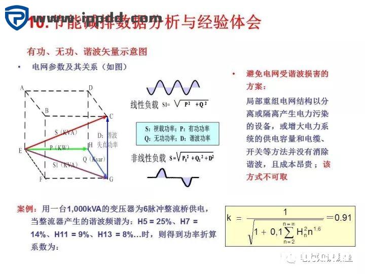谐波知识及处理技术