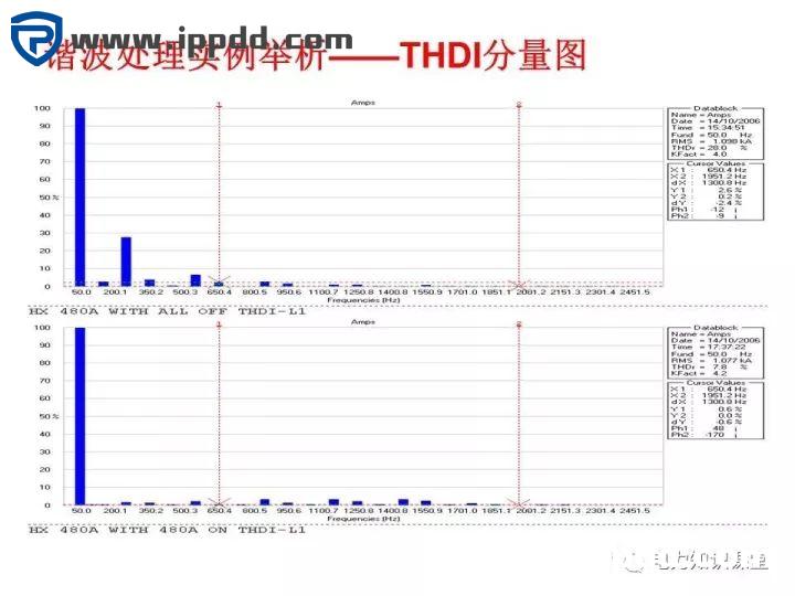 谐波知识及处理技术