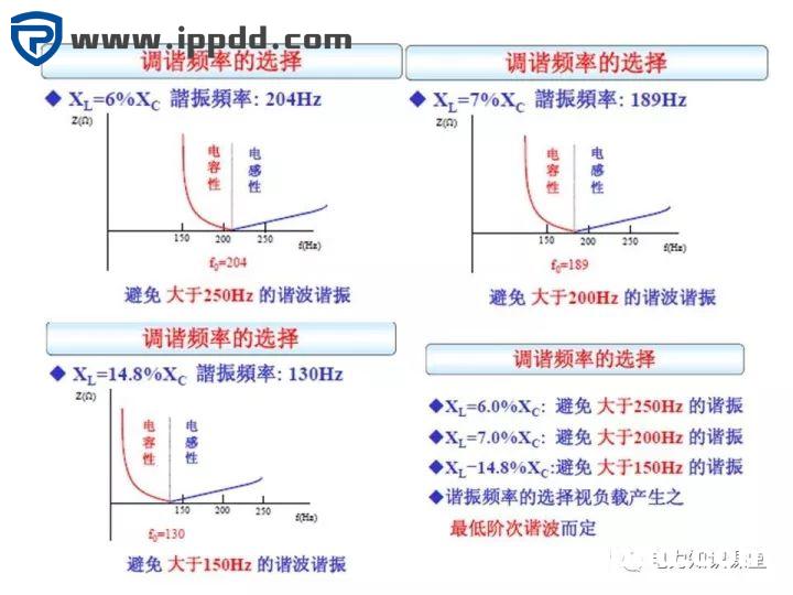 谐波知识及处理技术