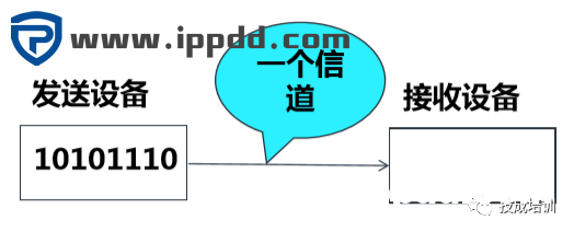 西门子S7-1500PLC重点知识:通信原理【图文并茂】