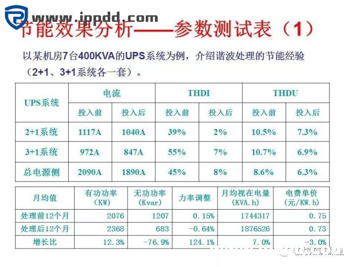 谐波知识及处理技术