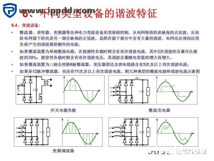谐波知识及处理技术