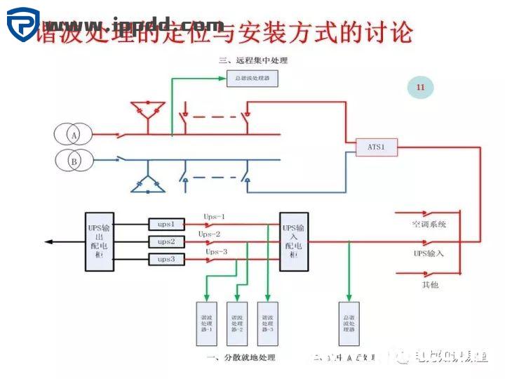 谐波知识及处理技术