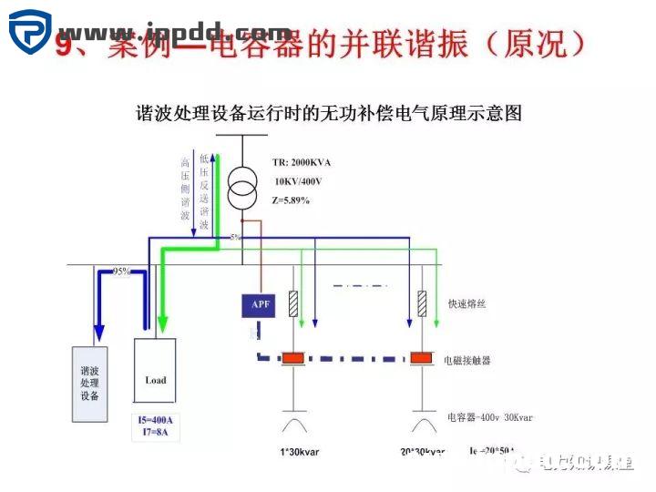 谐波知识及处理技术