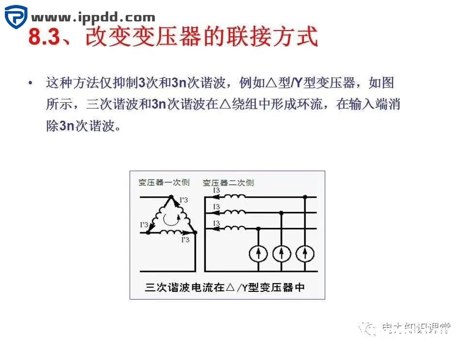 谐波知识及处理技术