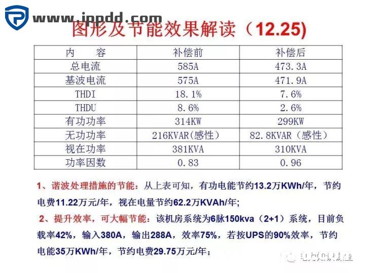 谐波知识及处理技术