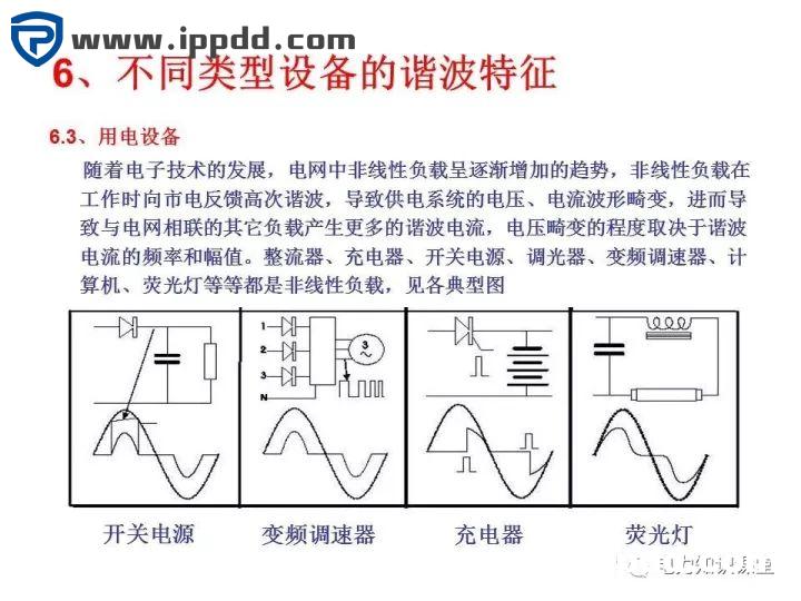 谐波知识及处理技术