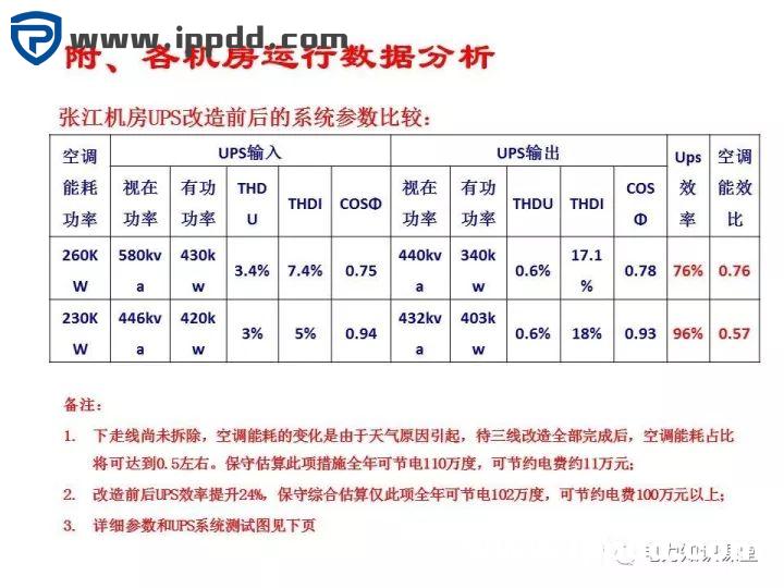 谐波知识及处理技术
