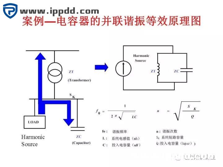 谐波知识及处理技术