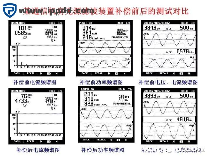 谐波知识及处理技术