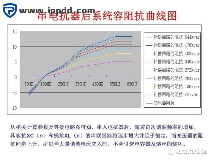 谐波知识及处理技术