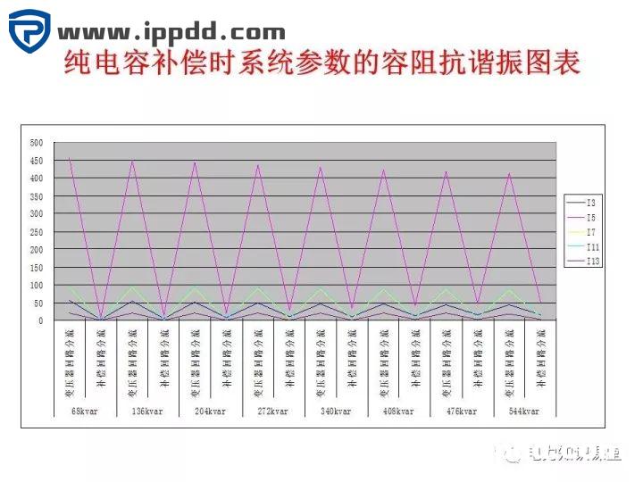 谐波知识及处理技术