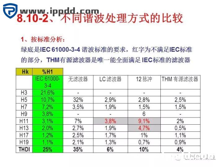 谐波知识及处理技术