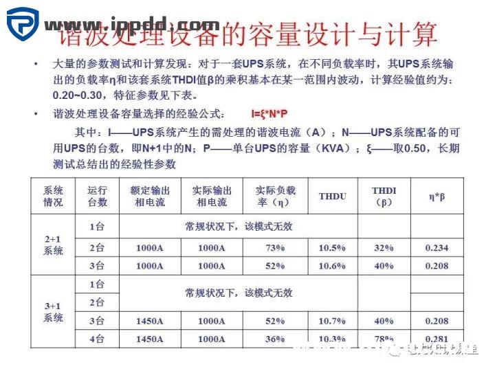 谐波知识及处理技术