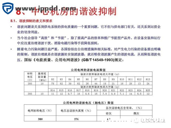 谐波知识及处理技术