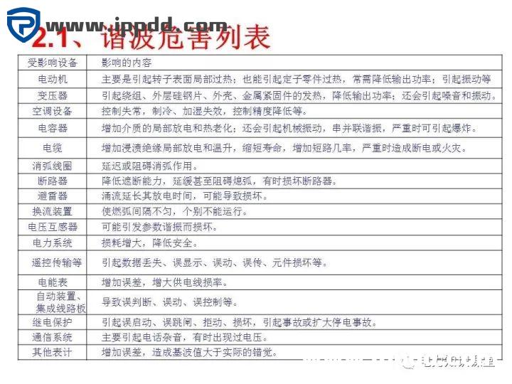 谐波知识及处理技术